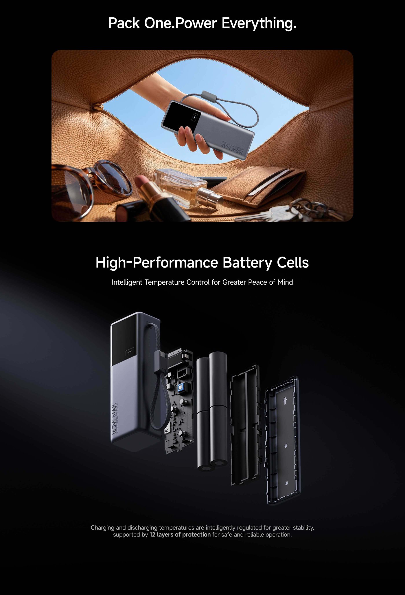 A hand is holding a power bank inside a stylish leather bag, with sunglasses and cosmetics visible. The lower section highlights features of high-performance battery cells, emphasizing intelligent temperature control and 12 layers of protection for safe operation.