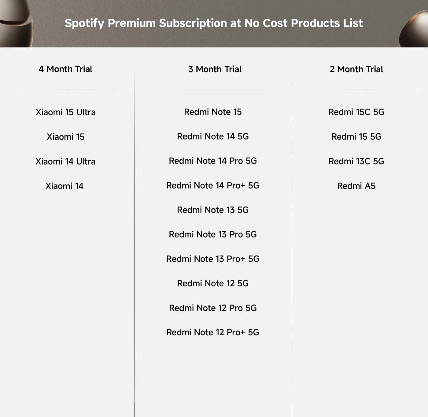 More benefits of Spotify Premium Standard membership, including features like ad-free music listening, high-quality audio, offline music, on-demand listening, unlimited skips, and the ability to organize listening queue, compared to the free plan.