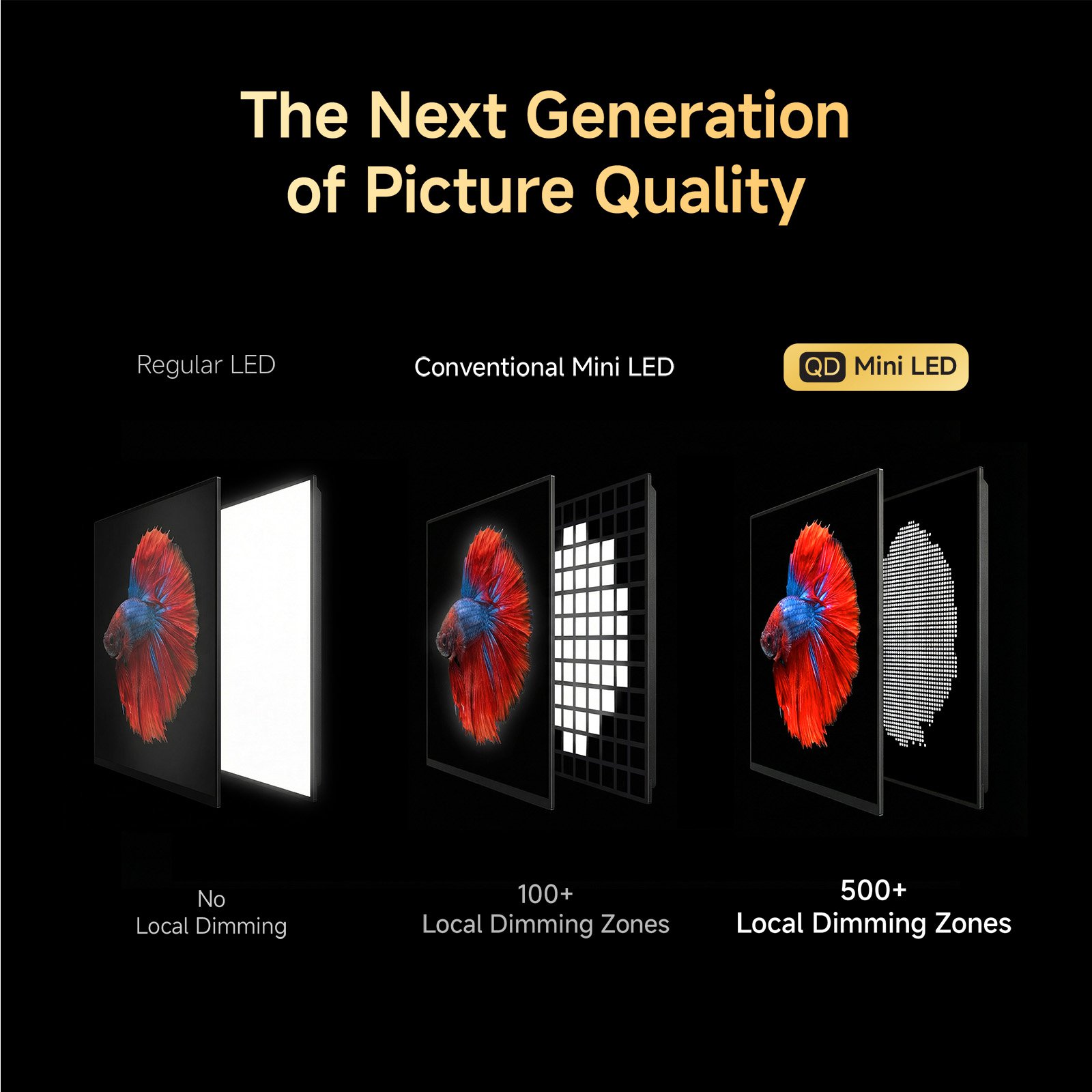 Xiaomi TV S Mini LED Series 2026 | Price & Specifications | Xiaomi India
