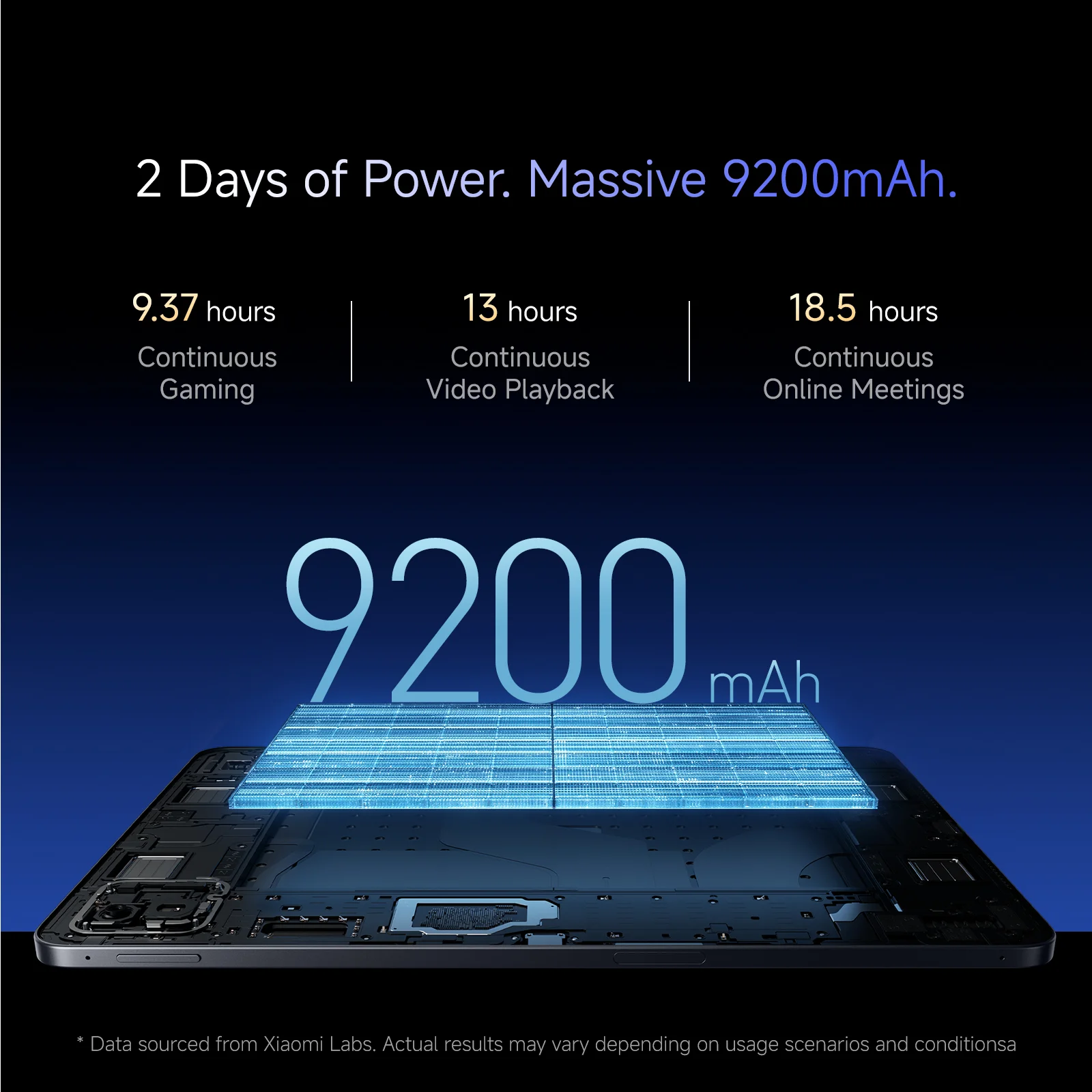 The image highlights a device with a powerful 9200mAh battery, providing up to 9.37 hours of continuous gaming, 13 hours of video playback, and 18.5 hours of online meetings. It emphasizes the capability of lasting two days on a single charge.