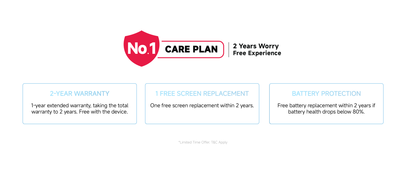 The image outlines a care plan that includes a 2-year warranty, one free screen replacement within 2 years, and free battery replacement if battery health drops below 80%. It emphasizes a worry-free experience and includes a note about limited time offers and terms and conditions.