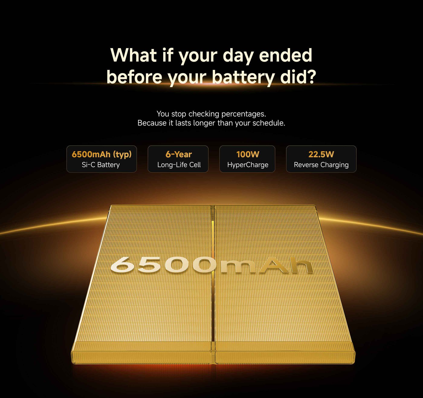 A promotional graphic highlights a 6500mAh Si-C battery, emphasizing its long-lasting features. Key points include a 5-year lifespan, 100W HyperCharge capability, and 22.5W reverse charging. The design is sleek with a golden appearance, suggesting premium quality.