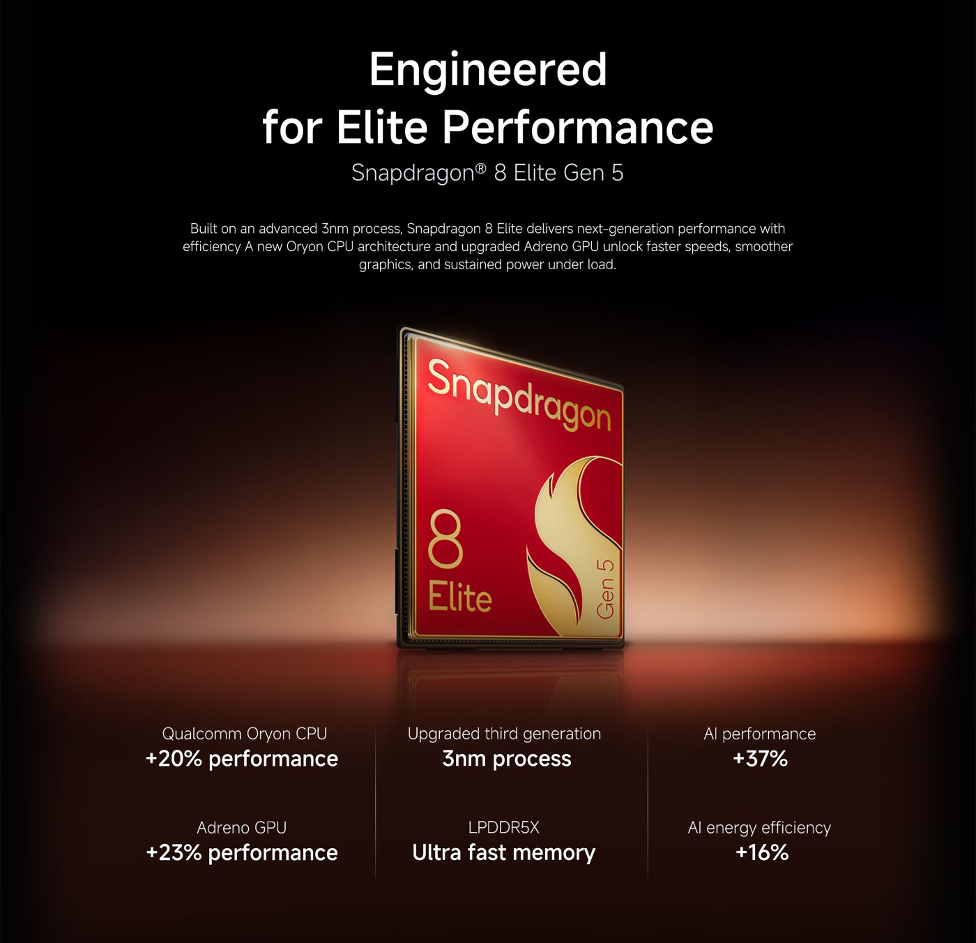 It showcases four sample night photography images, highlighting the night shooting capabilities of the Xiaomi 17 camera. Each photo displays different light and shadow effects and details, along with camera parameters, demonstrating its performance in low-light environments. The overall design emphasizes the natural colors and detail retention in night photography.