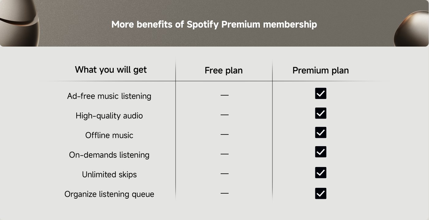 benefits