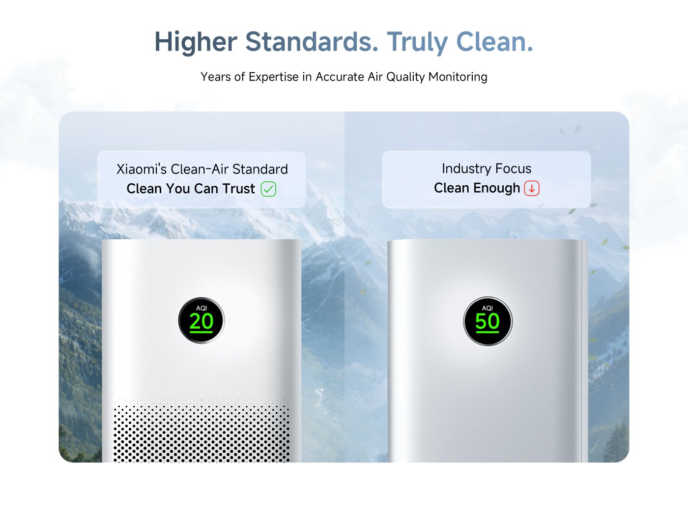 The image features two air quality monitors side by side, showcasing their air quality index (AQI) readings: one displays an AQI of 20, while the other shows an AQI of 50. The text highlights Xiaomi's Clean-Air Standard as "Clean You Can Trust," contrasting it with the industry standard labeled "Clean Enough." The background features a mountainous landscape, emphasizing a connection to clean air.