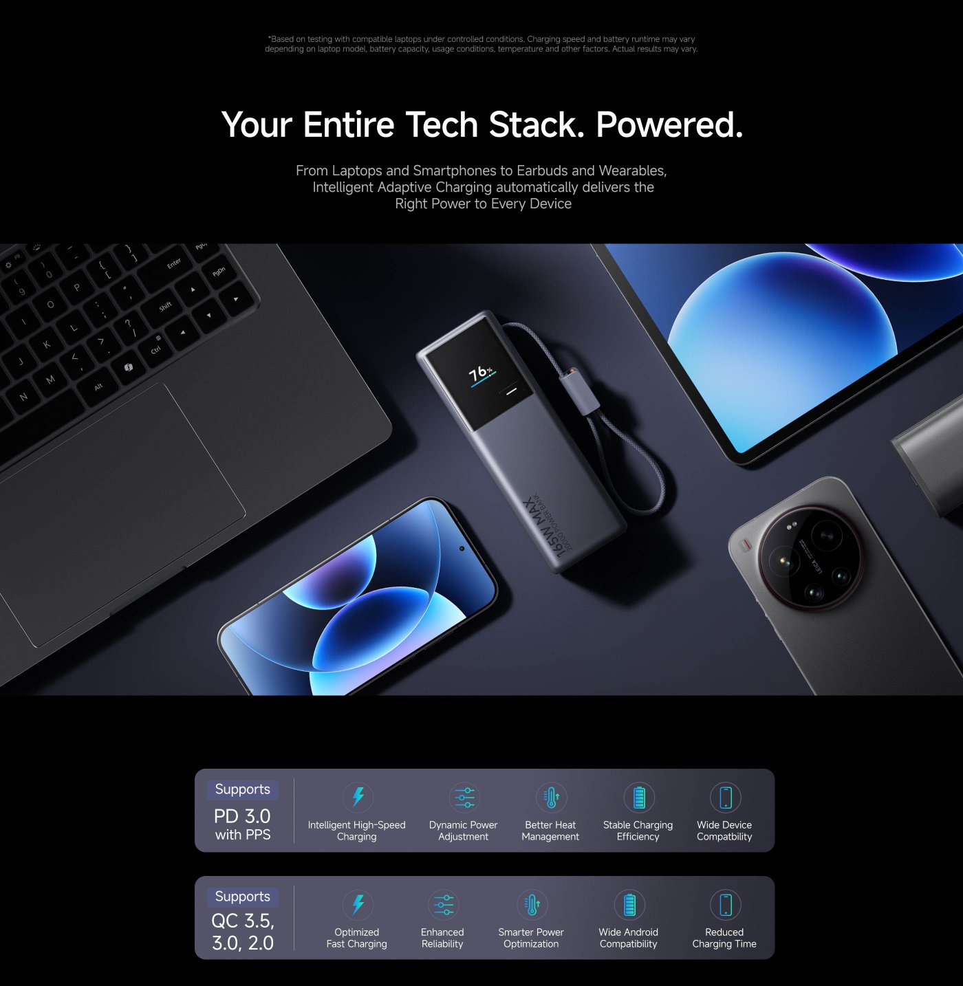 A promotional image for a power bank featuring the text "Our Fastest Power Bank Yet" and "Coming Soon." The focus is on a sleek power bank with a digital display showing 76% charge, accompanied by bold text that reads "ULTRA 165W." The background is dark, enhancing the modern look.
